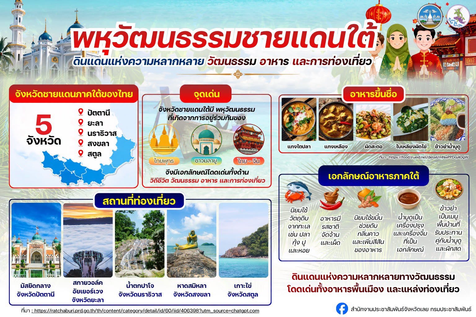 พหุวัฒนธรรมเสน่ห์ชายแดนใต้ 🌙✨